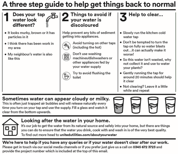 We’re moving to a house with a water meter