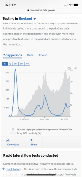 Data, Stats and Daily Numbers started 30th August 2021