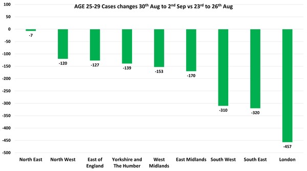 Data, Stats and Daily Numbers started 30th August 2021