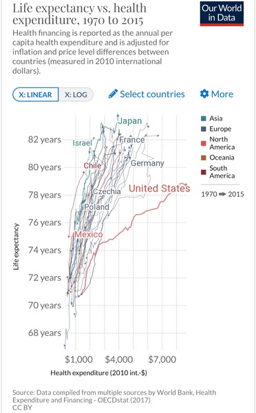 To think the NHS isn’t fit for purpose?