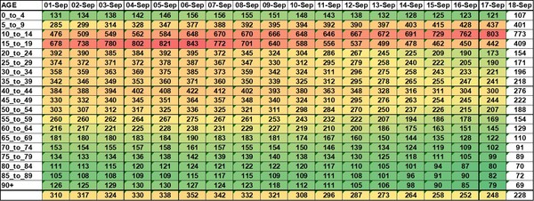 Data, Stats and Daily Numbers started 30th August 2021