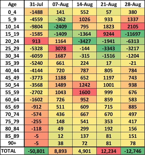 Data, Stats and Daily Numbers started 30th August 2021