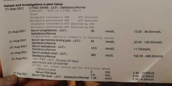 Fertility blood test help