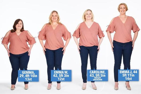 Fed up with family making comments about my weight