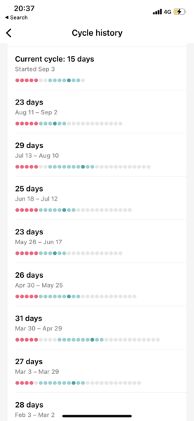 Period on day 15, what is going on with my cycle?