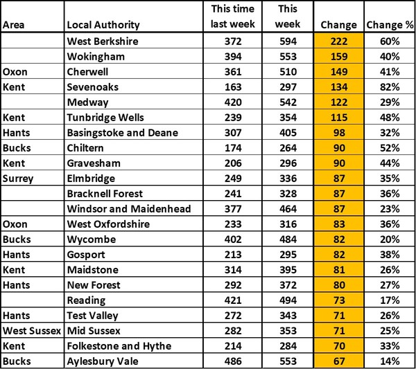 Data, Stats and Daily Numbers started 30th August 2021