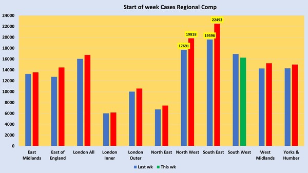 Data, Stats and Daily Numbers started 30th August 2021