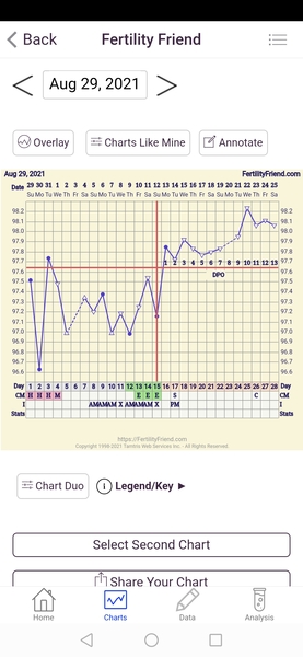 12 DPO BFN - help please
