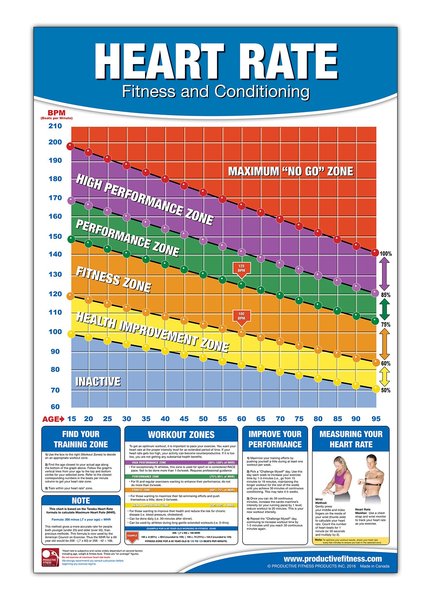 To have though once people were adults heart rates didn’t vary