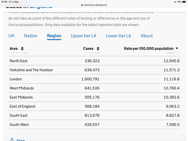 Data, Stats and Daily Numbers started 30th August 2021