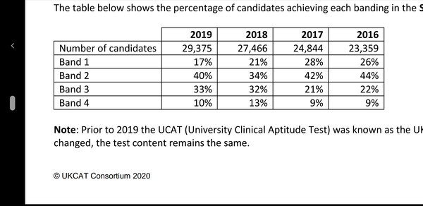 Medicine 2022 entry - How difficult is it really? *title edited by MNHQ at OP's request*
