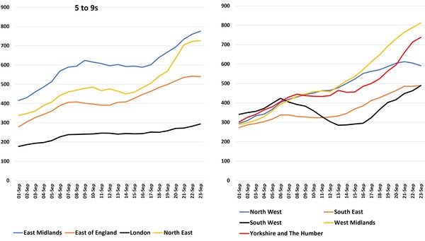 Data, Stats and Daily Numbers started 26th September 2021