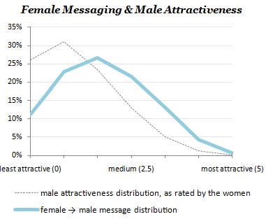 Where do they hide the normal men?