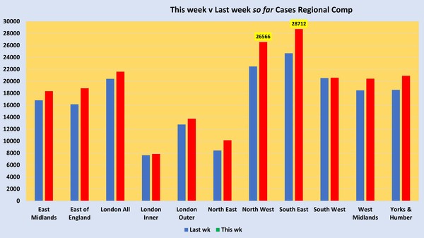 Data, Stats and Daily Numbers started 30th August 2021