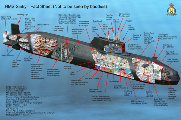 Do submariners get fat on duty/how do submariners stay fit?