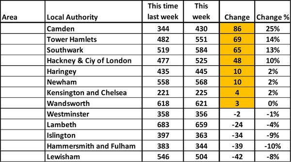 Data, Stats and Daily Numbers started 30th August 2021