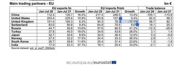 Westminstenders: Tachographs and Empty Shelves