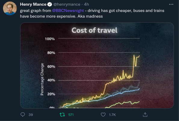 Frigging hell! The price of train tickets to London!!