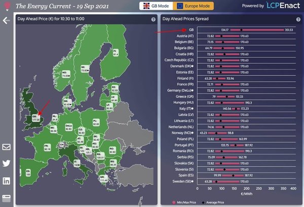 Westminstenders: Tachographs and Empty Shelves