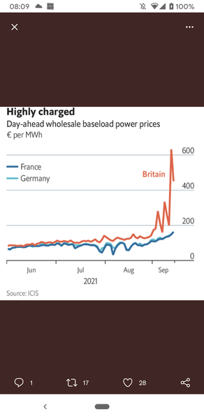 We fecking told you so. Brexit making us suffer.