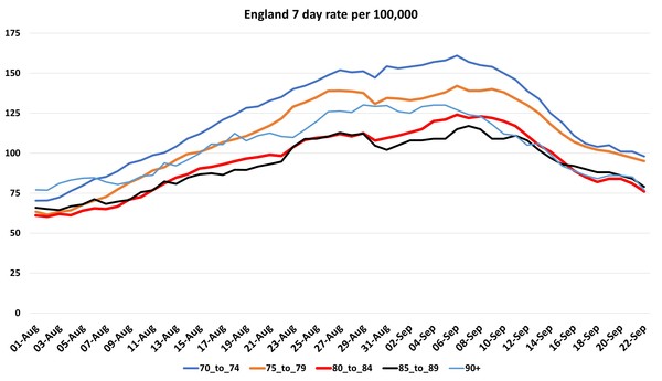 Data, Stats and Daily Numbers started 30th August 2021