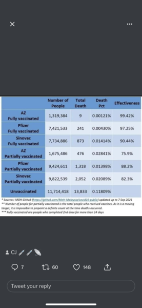 What about individuals with 1 dose