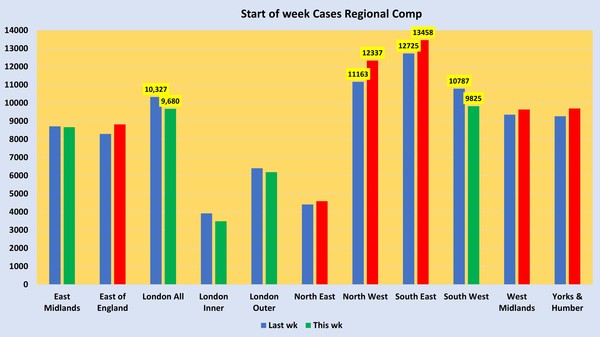 Data, Stats and Daily Numbers started 30th August 2021
