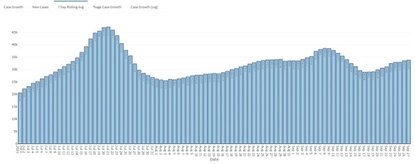 Data, Stats and Daily Numbers started 26th September 2021