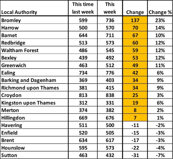 Data, Stats and Daily Numbers started 30th August 2021