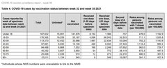 Data, Stats and Daily Numbers started 30th August 2021