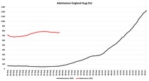 Data, Stats and Daily Numbers started 30th August 2021
