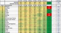 Data, Stats and Daily Numbers started 30th August 2021