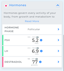 Low Oestradiol