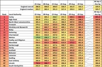 Data, Stats and Daily Numbers started 30th August 2021