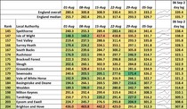 Data, Stats and Daily Numbers started 30th August 2021