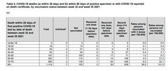 Data, Stats and Daily Numbers started 30th August 2021