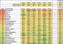 Data, Stats and Daily Numbers started 30th August 2021