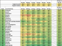 Data, Stats and Daily Numbers started 30th August 2021