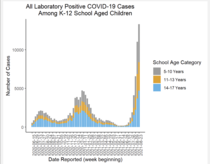 No vaccines for healthy 12-15 Yr olds