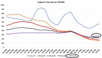 Data, Stats and Daily Numbers started 30th August 2021