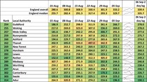 Data, Stats and Daily Numbers started 30th August 2021