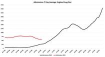 Data, Stats and Daily Numbers started 26th September 2021