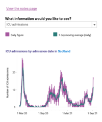 Data, Stats and Daily Numbers started 30th August 2021