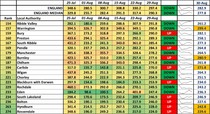 Data, Stats and Daily Numbers started 30th August 2021