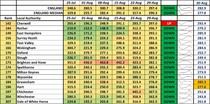 Data, Stats and Daily Numbers started 30th August 2021