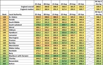 Data, Stats and Daily Numbers started 30th August 2021