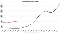 Data, Stats and Daily Numbers started 30th August 2021