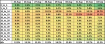 Data, Stats and Daily Numbers started 30th August 2021