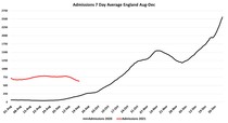 Data, Stats and Daily Numbers started 30th August 2021