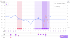 Have no idea how to read my bbt chart- newbie